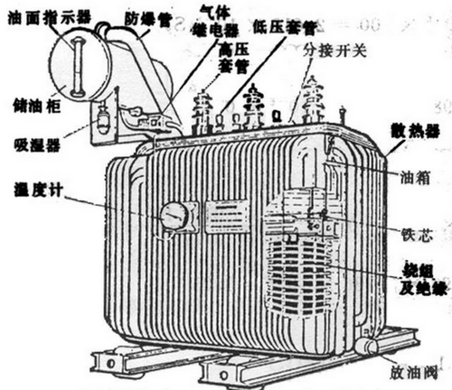 油浸式變壓器主要組成部分有哪些,都有什么作用？
